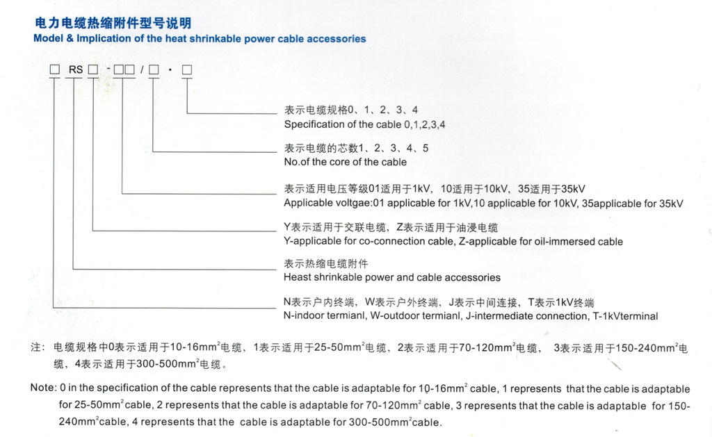 型號(hào)說明圖.jpg